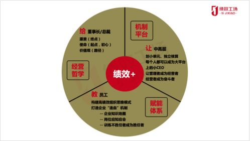 讓夢想照進現實，化戰略為行動——2021年度上海美農伙伴企業經營績效倍增體系構建研討活動隆重召開