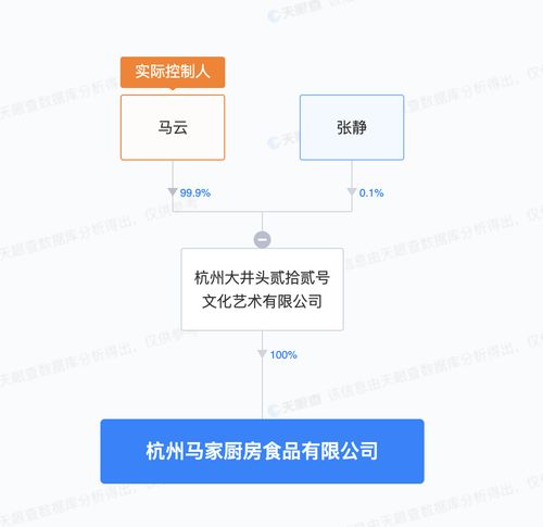 馬云新布局 馬家廚房入局預(yù)制菜，實(shí)業(yè)運(yùn)營與建設(shè)的戰(zhàn)略深意