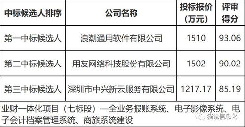 貴州茅臺1.29億大項(xiàng)目花落誰家 多家咨詢公司共塑旅游開發(fā)新藍(lán)圖